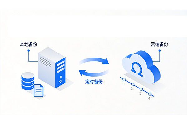 数据备份