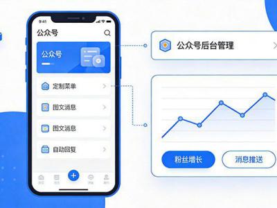 公众号开发