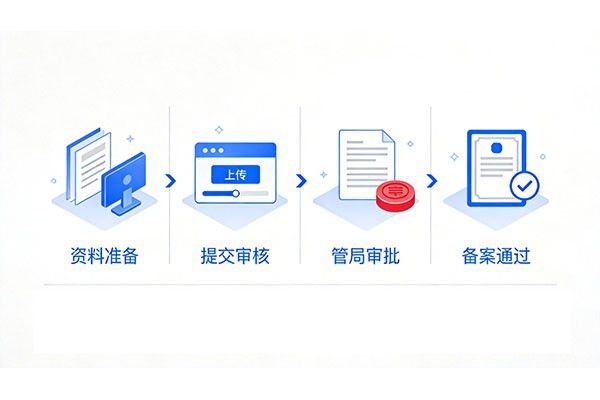 网站备案